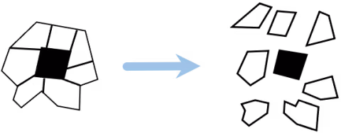 Yield 1