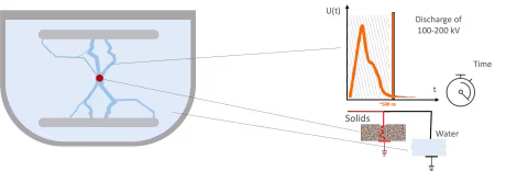 HVP discharge graph